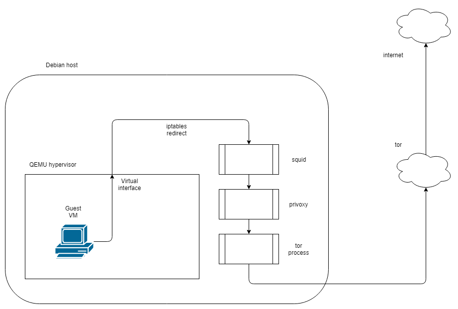 Analyzing Ruby malware - VMRay